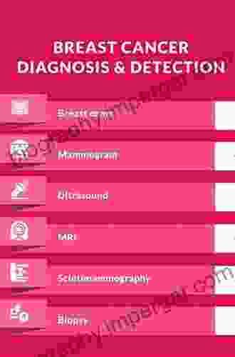 Breast Cancer Screening And Diagnosis: A Synopsis