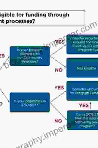 Decision Policies For Production Networks