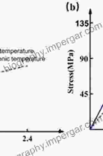 Polymers At Cryogenic Temperatures