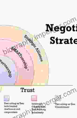 Negotiation: Strategies For Mutual Gain