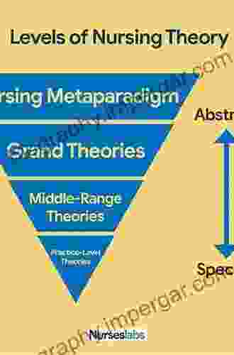 Middle Range Theory For Nursing: Third Edition