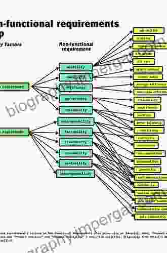 Non Functional Requirements In Systems Analysis And Design (Topics In Safety Risk Reliability And Quality 28)