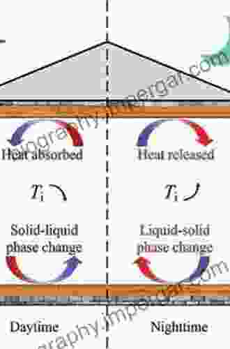 PCM Enhanced Building Components: An Application of Phase Change Materials in Building Envelopes and Internal Structures (Engineering Materials and Processes)