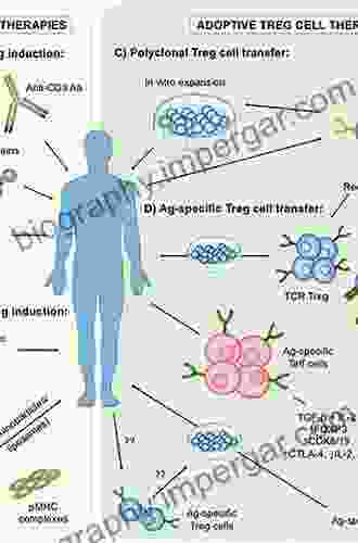 Regulatory T Cells And Clinical Application