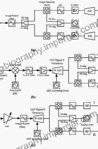 Automatic Gain Control: Techniques And Architectures For RF Receivers (Analog Circuits And Signal Processing 0)