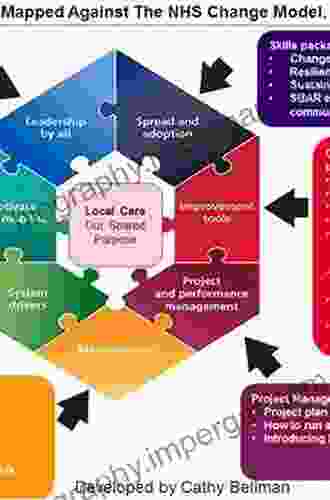 Improving Patient Care: The Implementation Of Change In Health Care