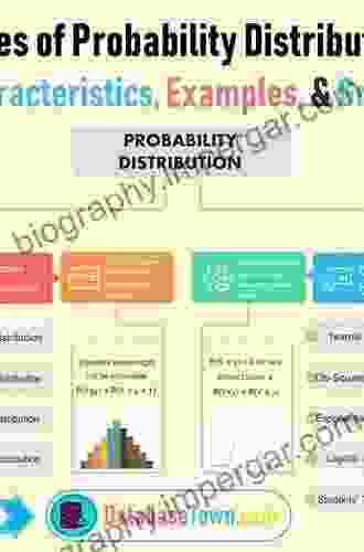 Long Memory Processes: Probabilistic Properties And Statistical Methods