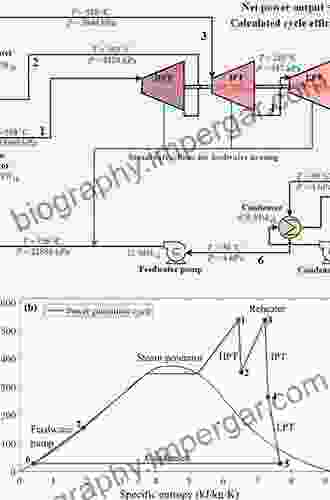 Thermodynamics In Nuclear Power Plant Systems