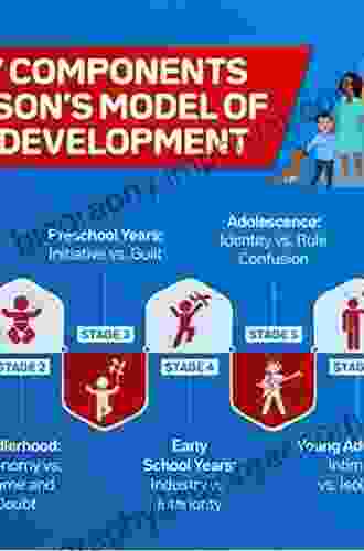 Developmental Theories Through the Life Cycle