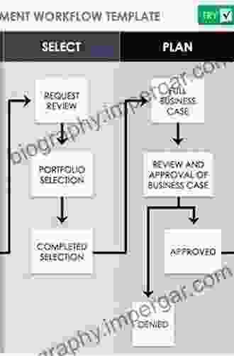 Linear CMOS RF Power Amplifiers: A Complete Design Workflow