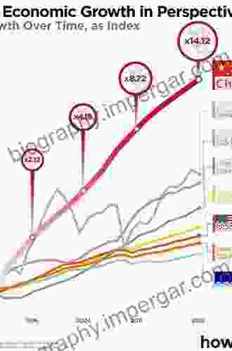 Changes In Production Efficiency In China: Identification And Measuring