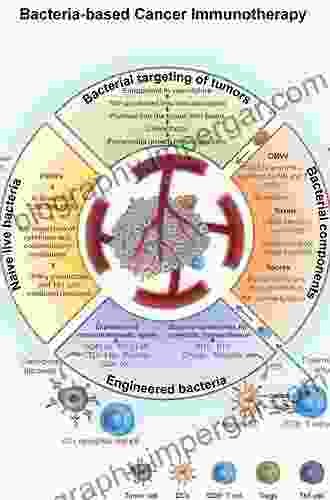 Bacteria And Cancer