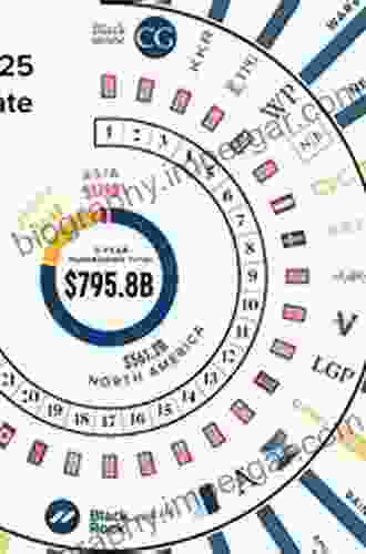 Private Funds: Where And How?: 2024 Edition